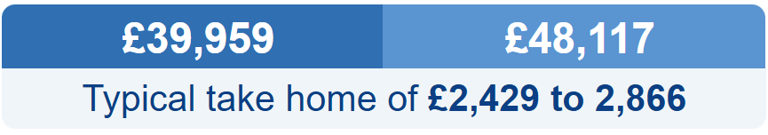 band 6 payscales 2026/27
